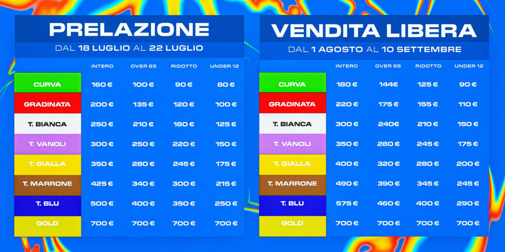 vanoli