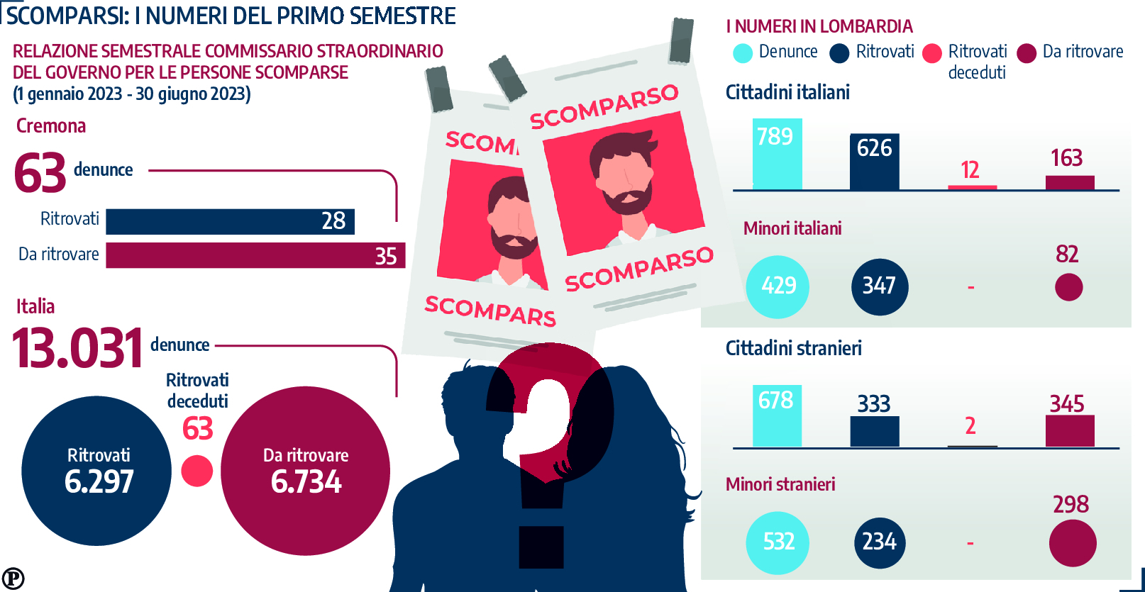 scomparsi