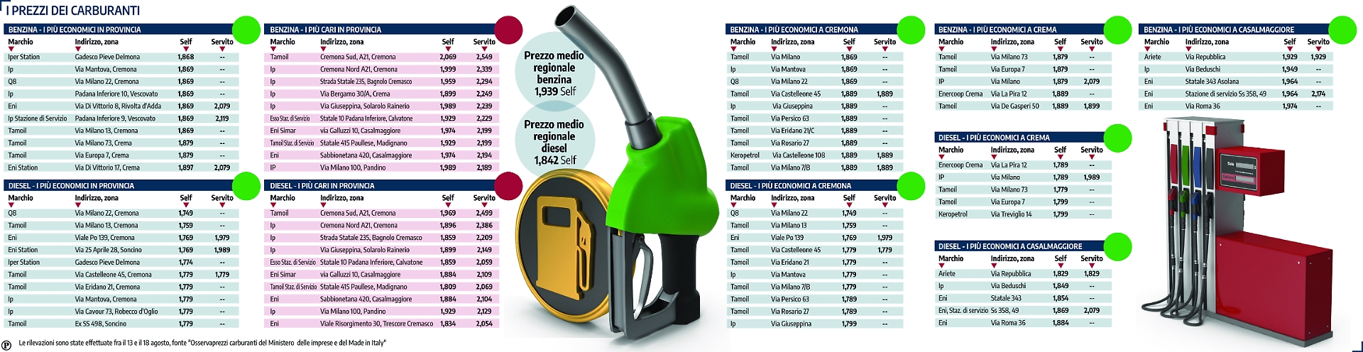 benzina