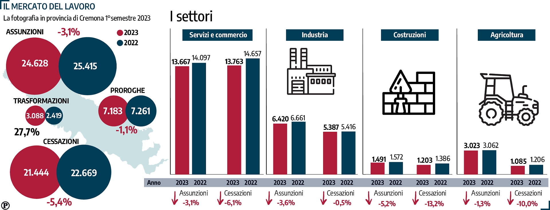 lavoro