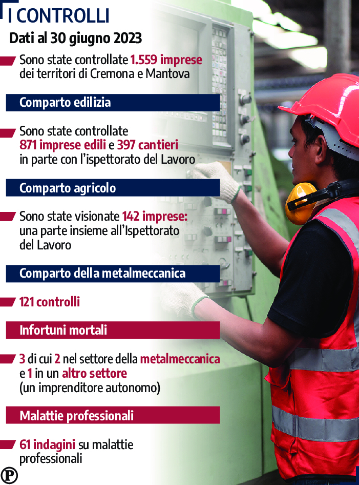 controlli