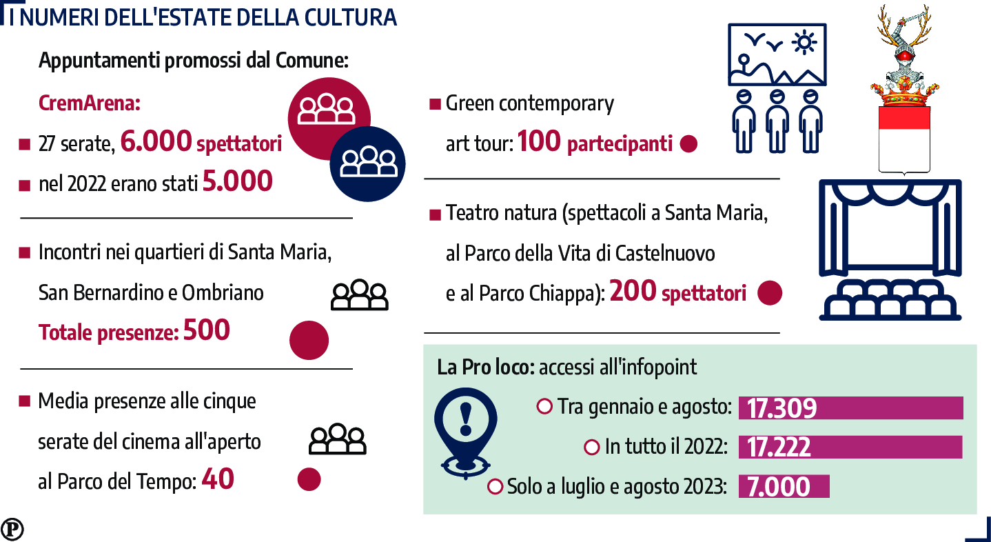 info