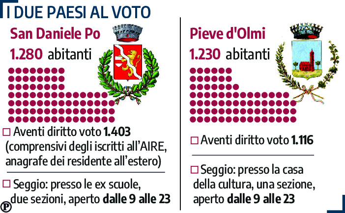 grafico