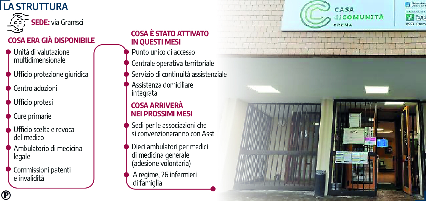 sanità