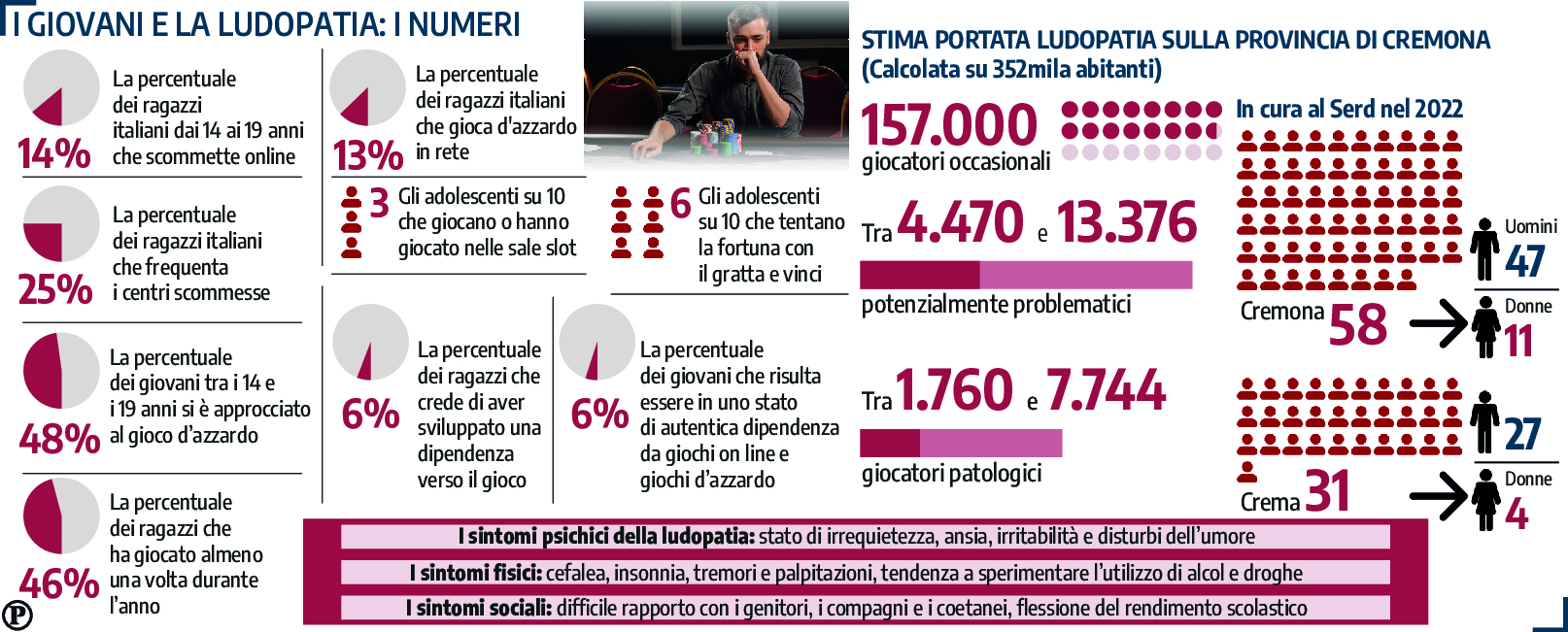 scommesse