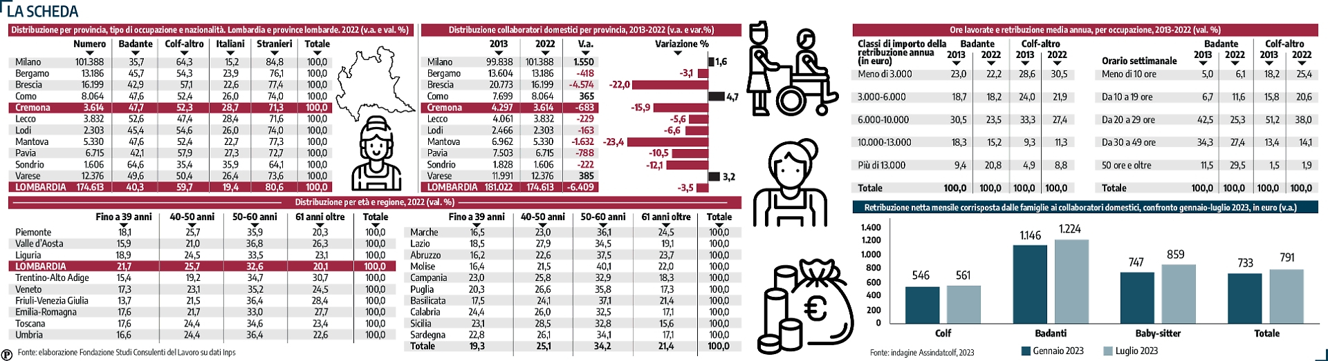 grafico