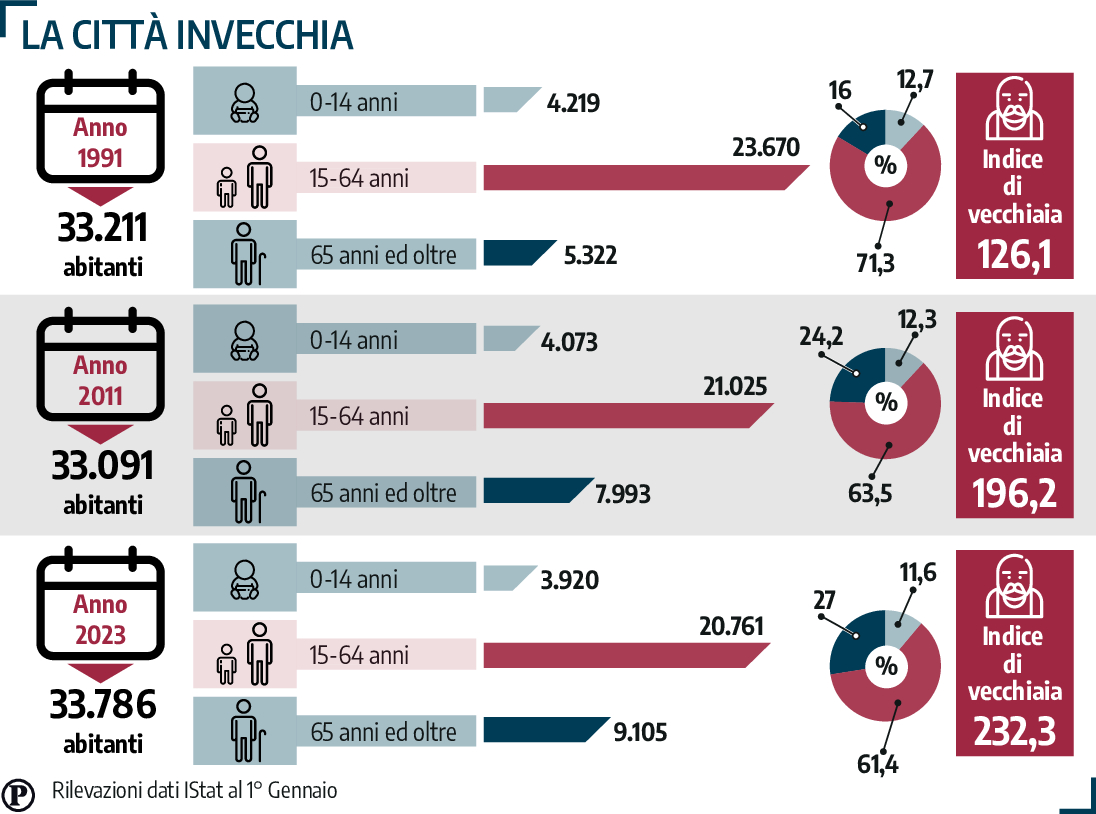 poveri