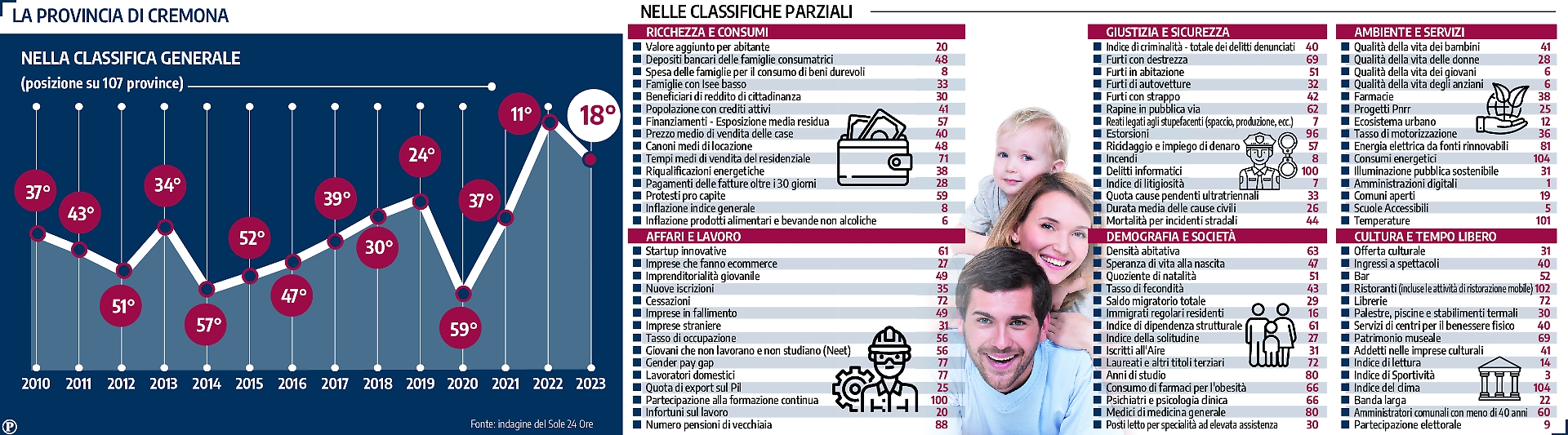 classifica