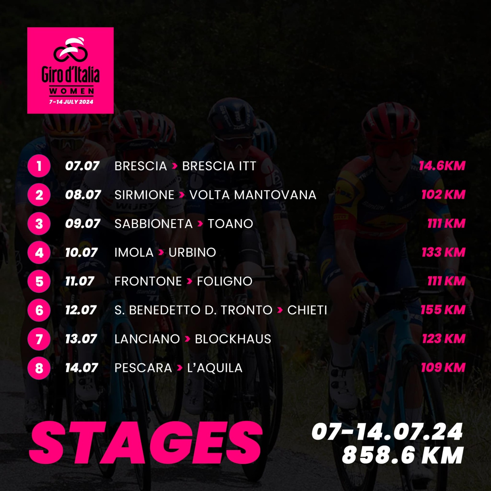 giro