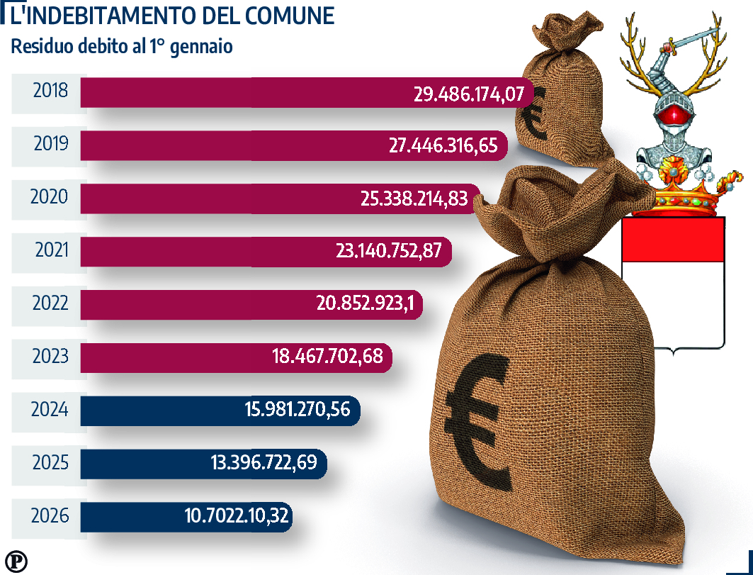 debito