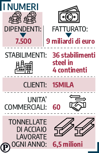 grafico