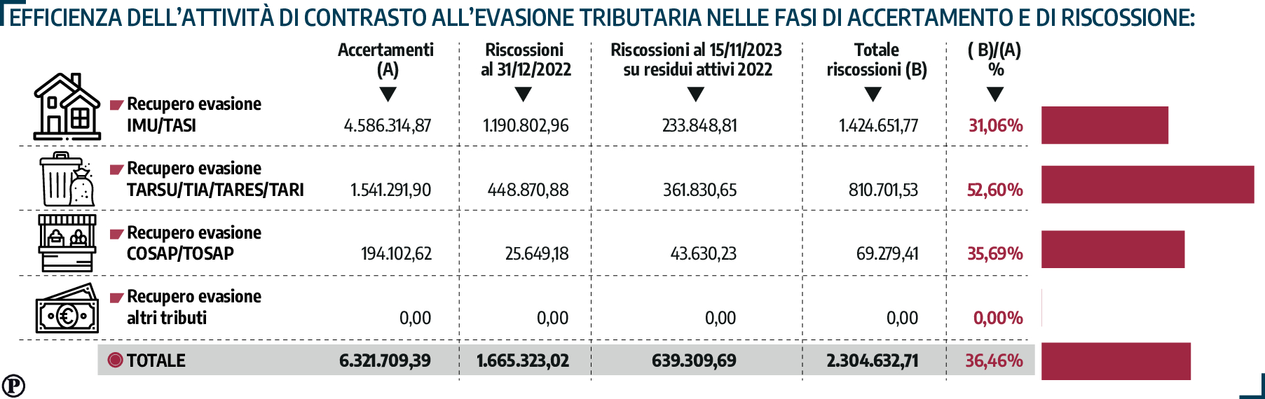 corte die conti