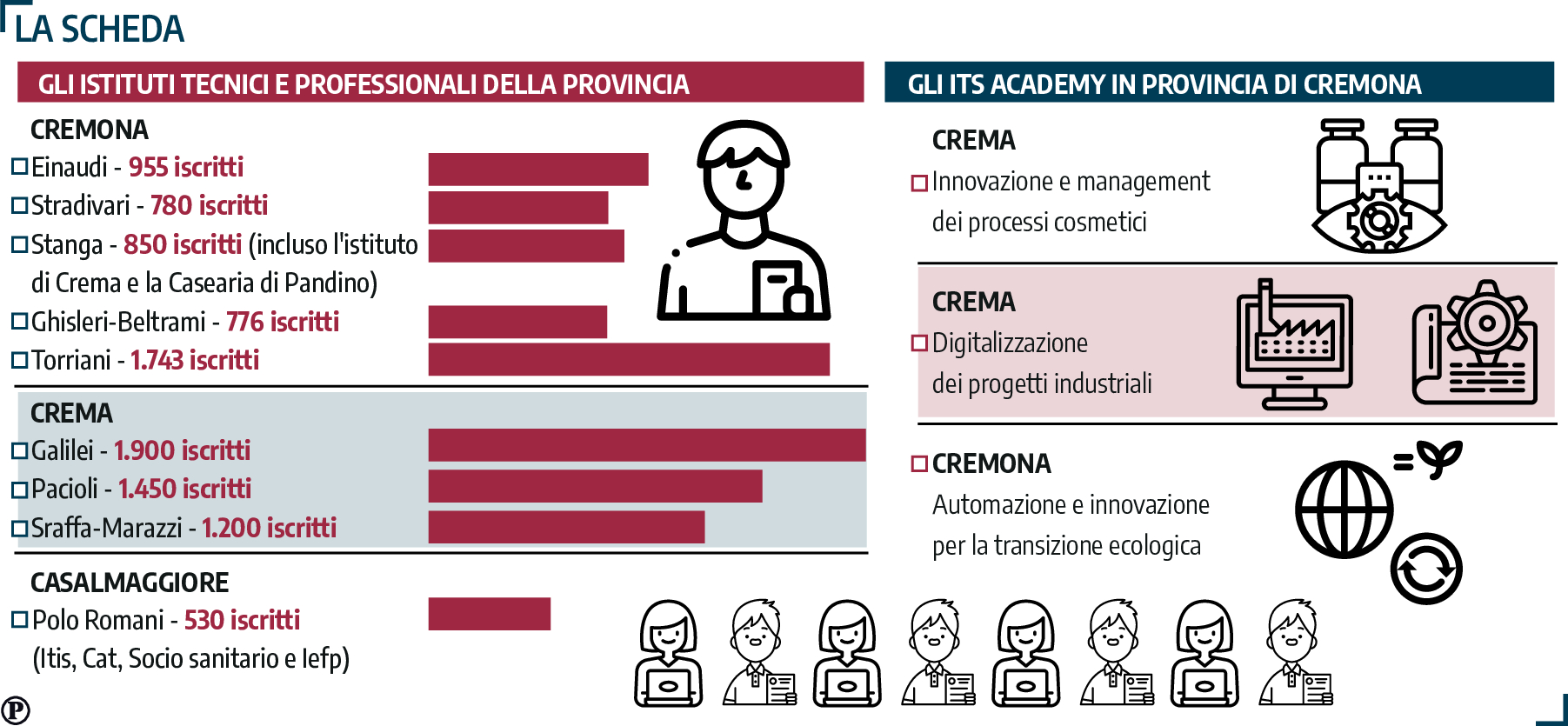 istituti