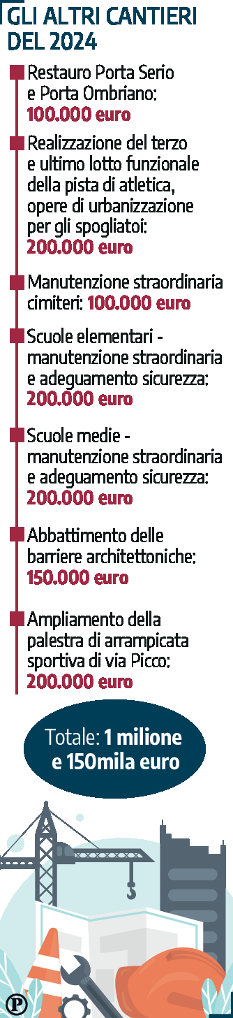 cantieri