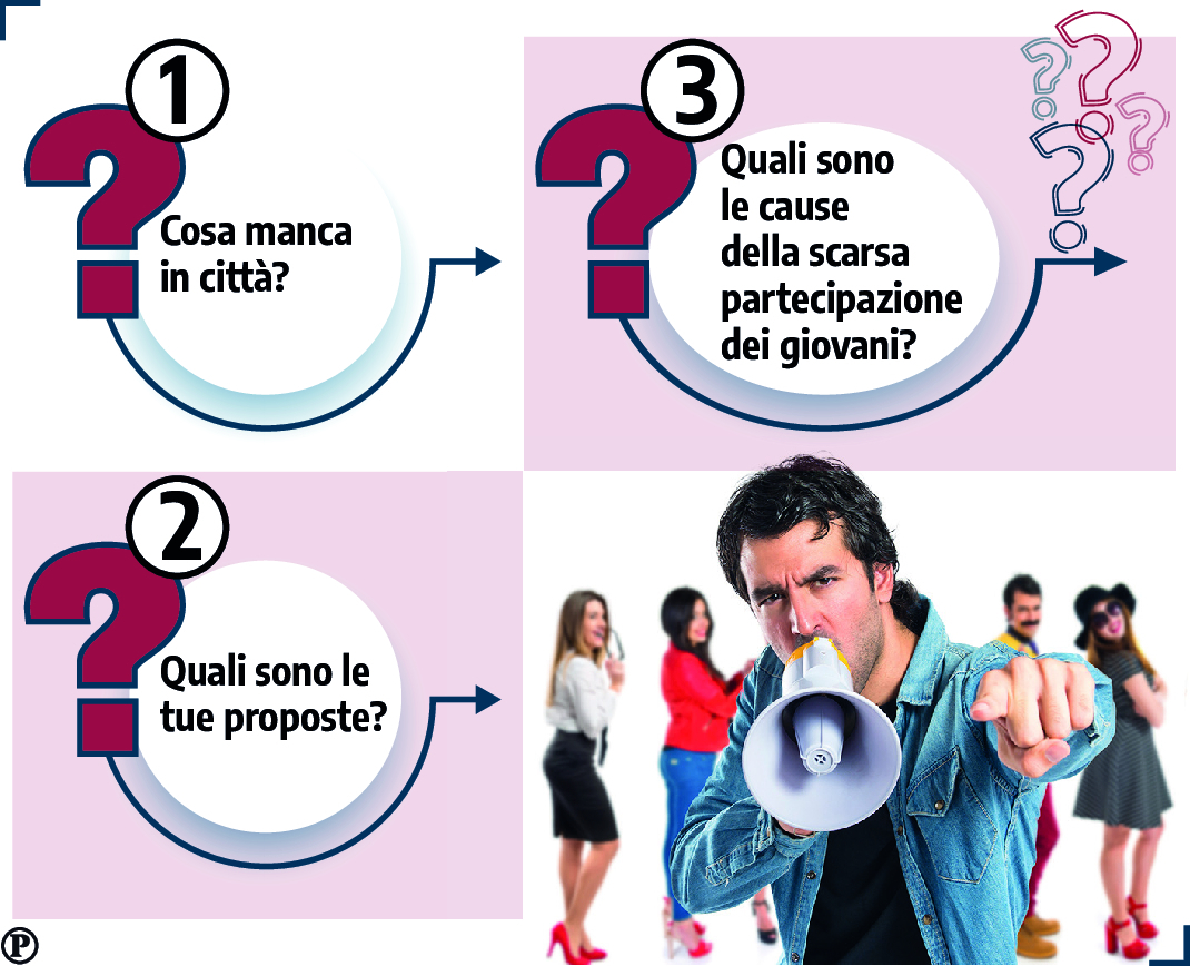 domande