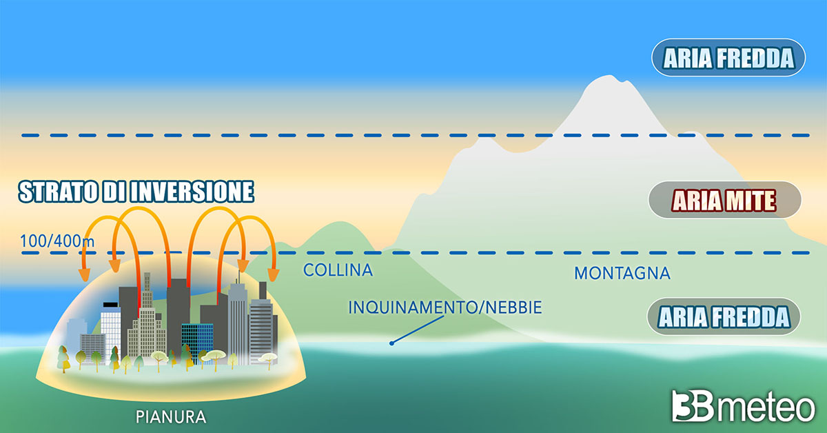meteo