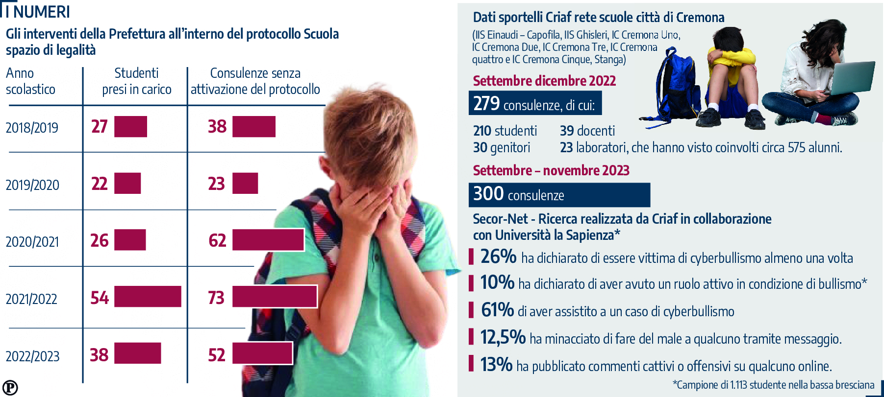 grafici