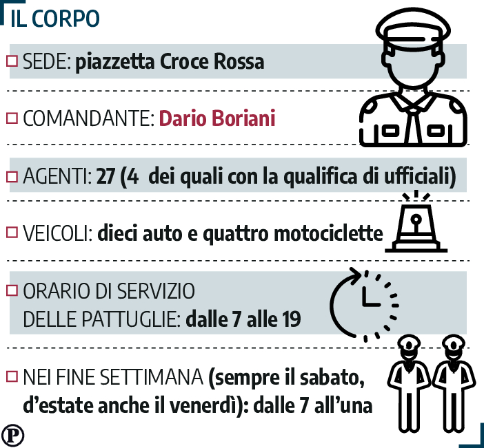 polizia locale