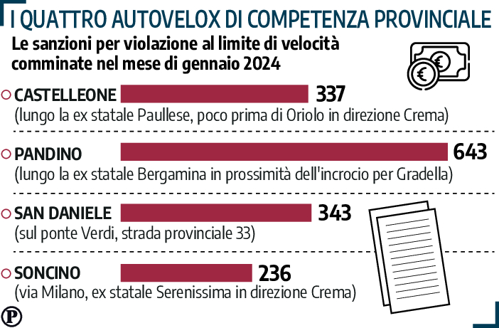 autovelox