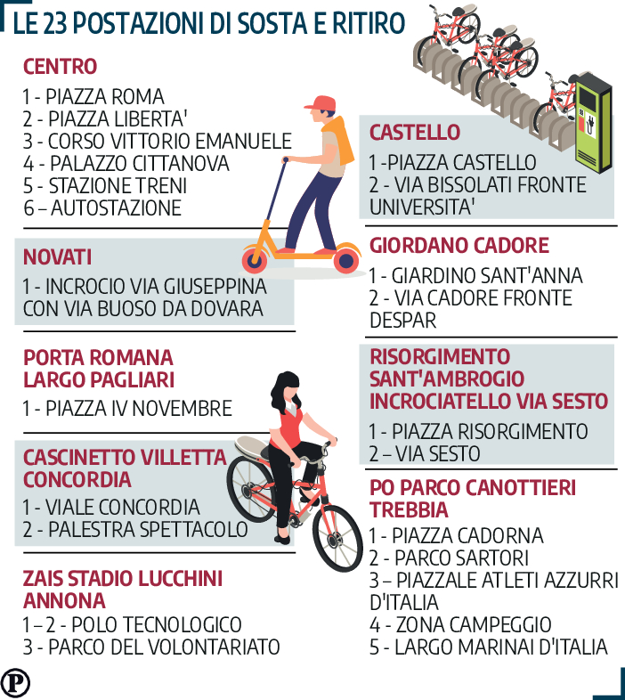 grafico