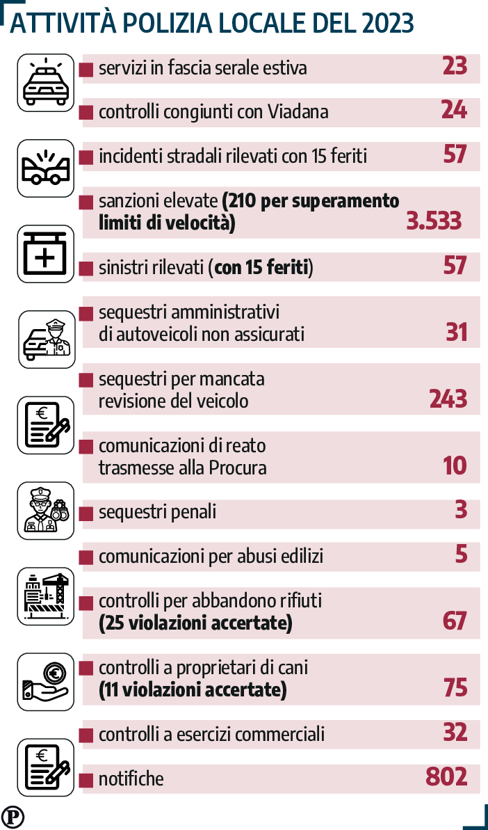 polizia locale
