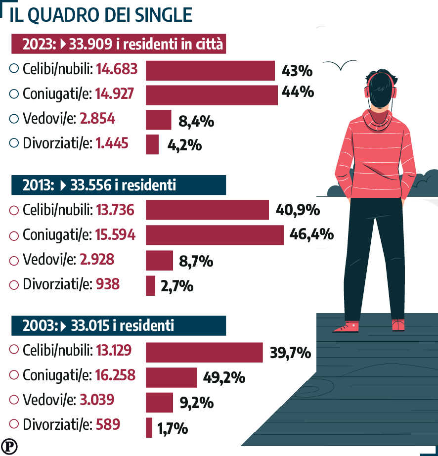 dati