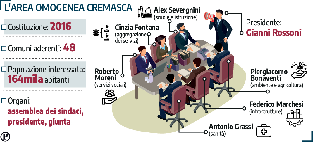 area