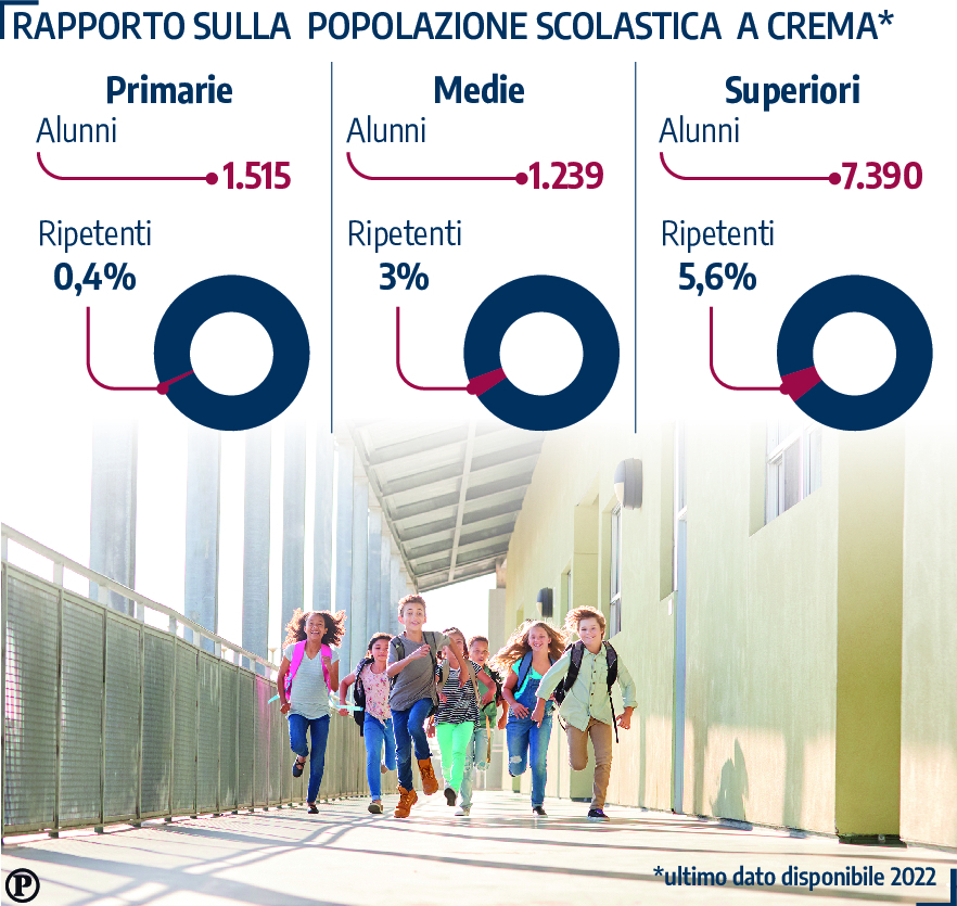 scuola