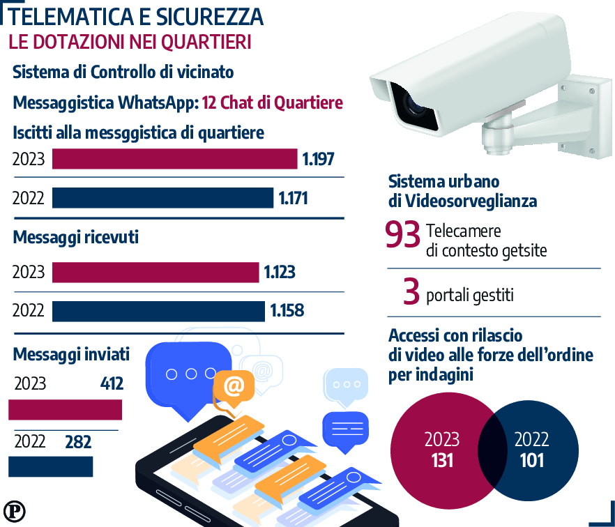 controlli
