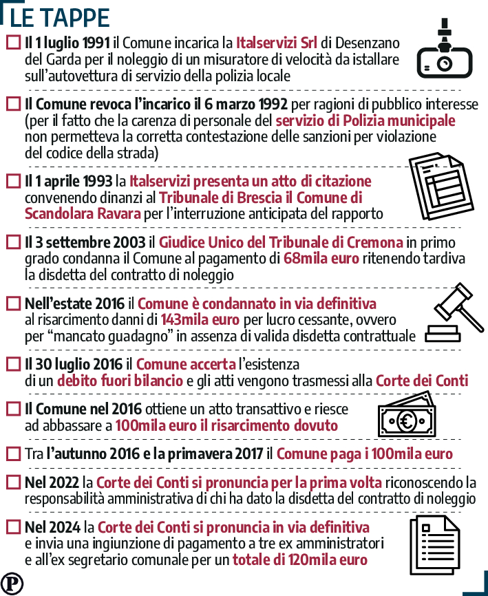 corte die conti