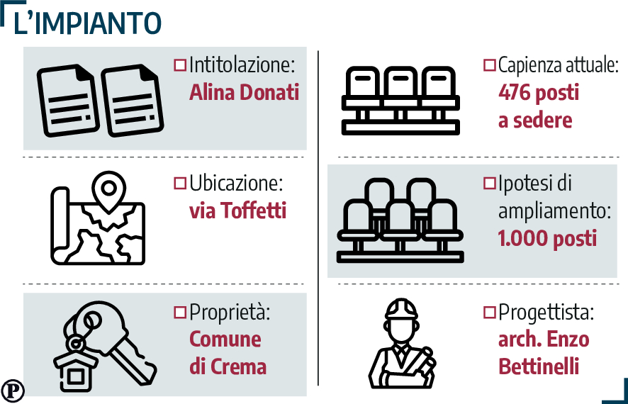 impianti