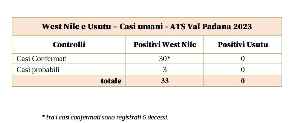 west