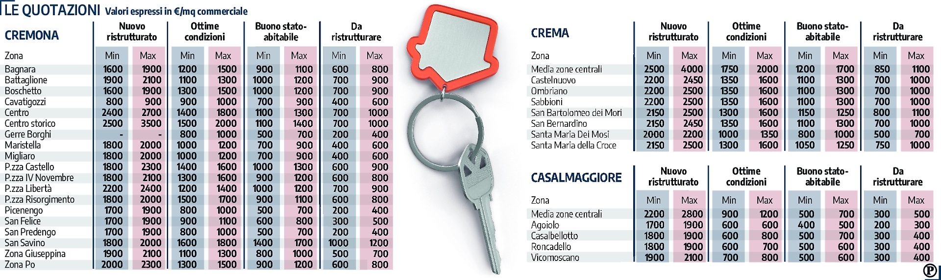 case