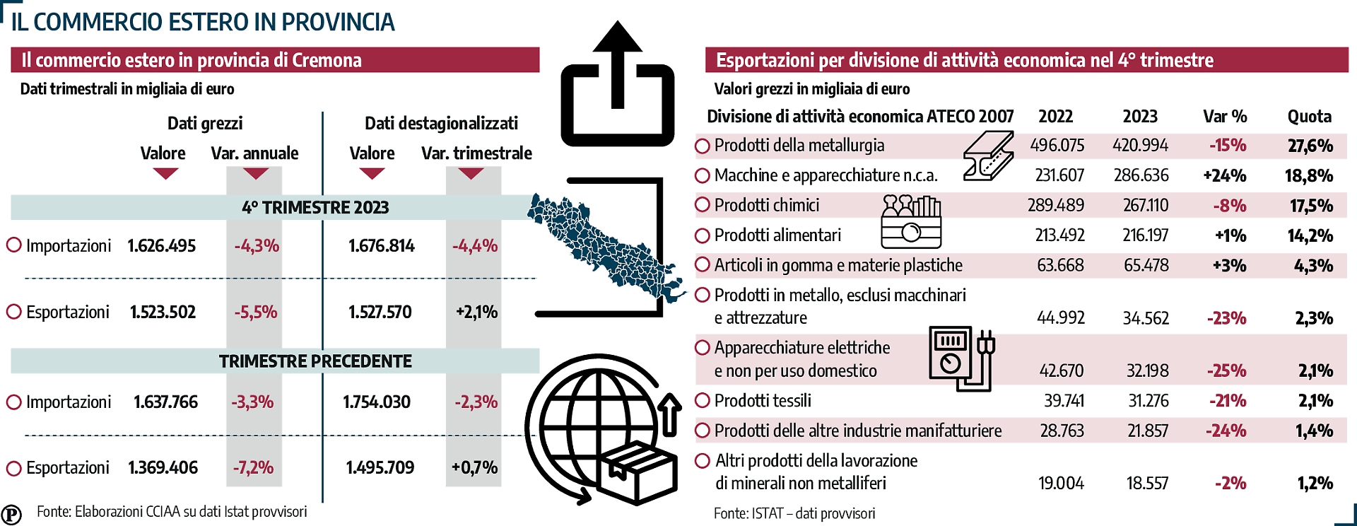 grafico