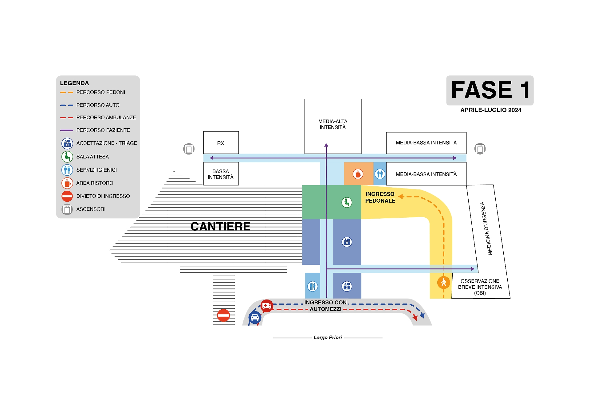 fase 1