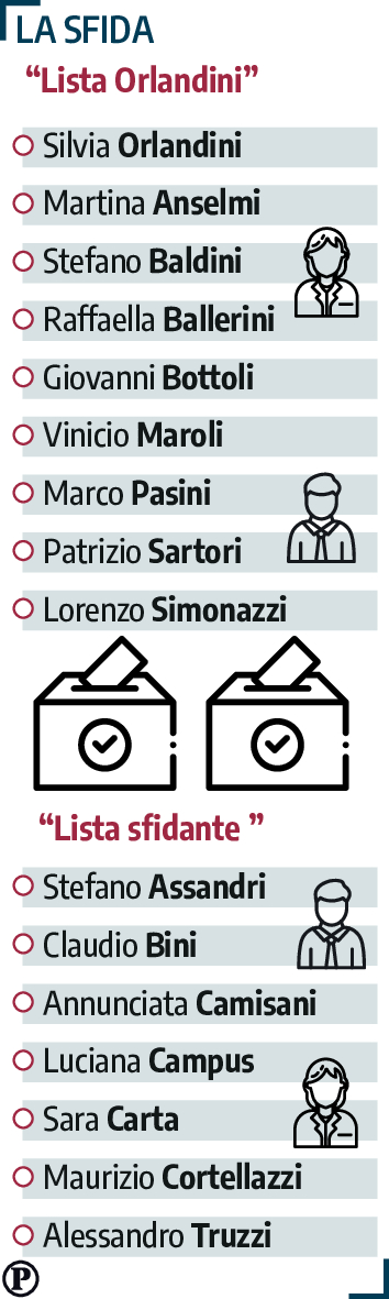 liste