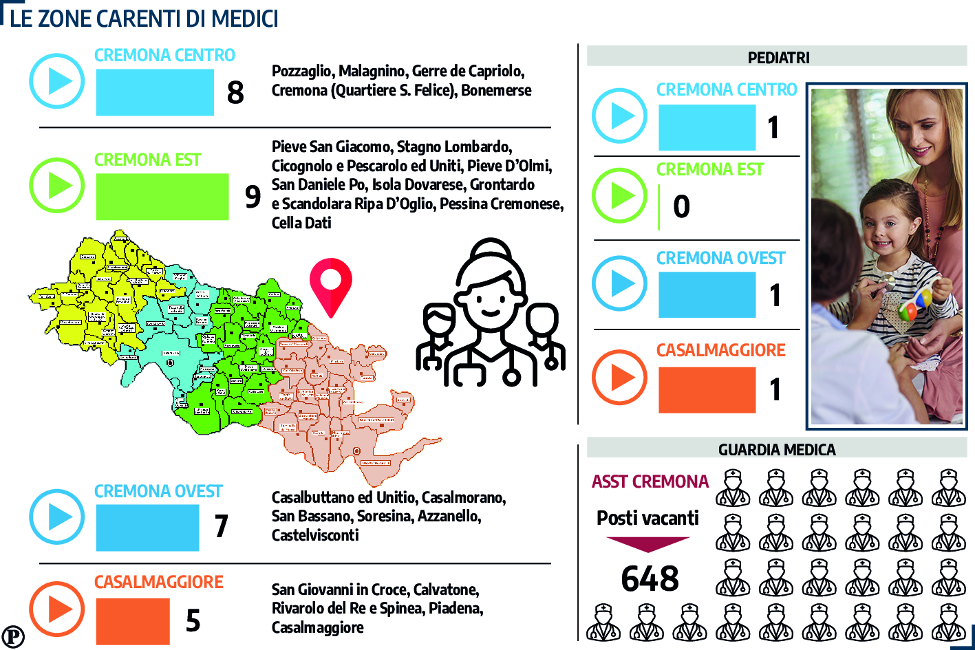 medicina