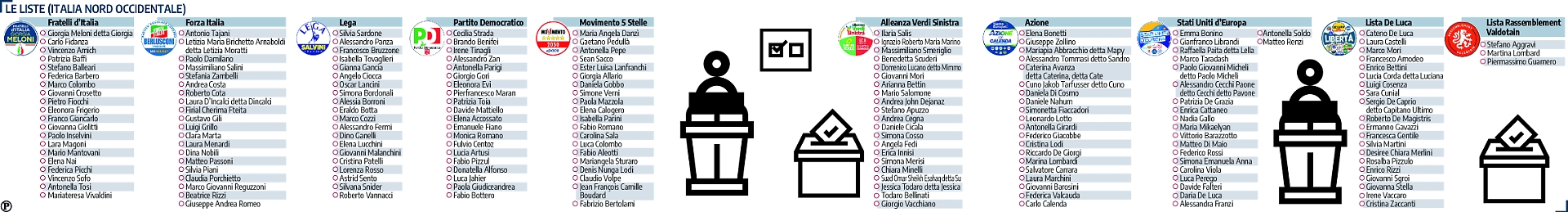 voto