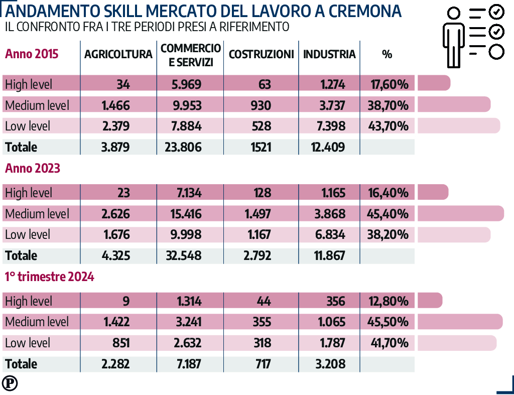 dati