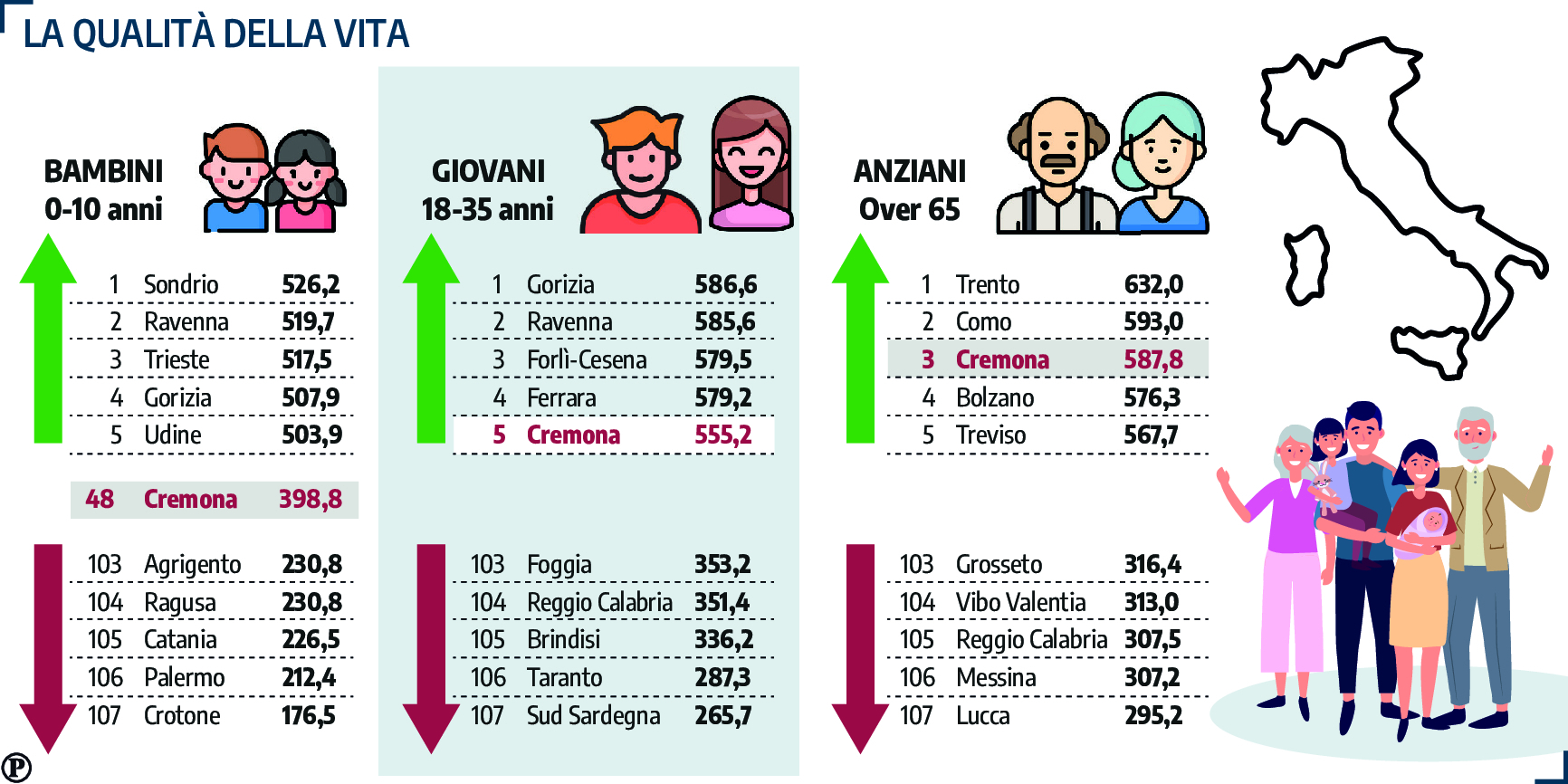 anziani