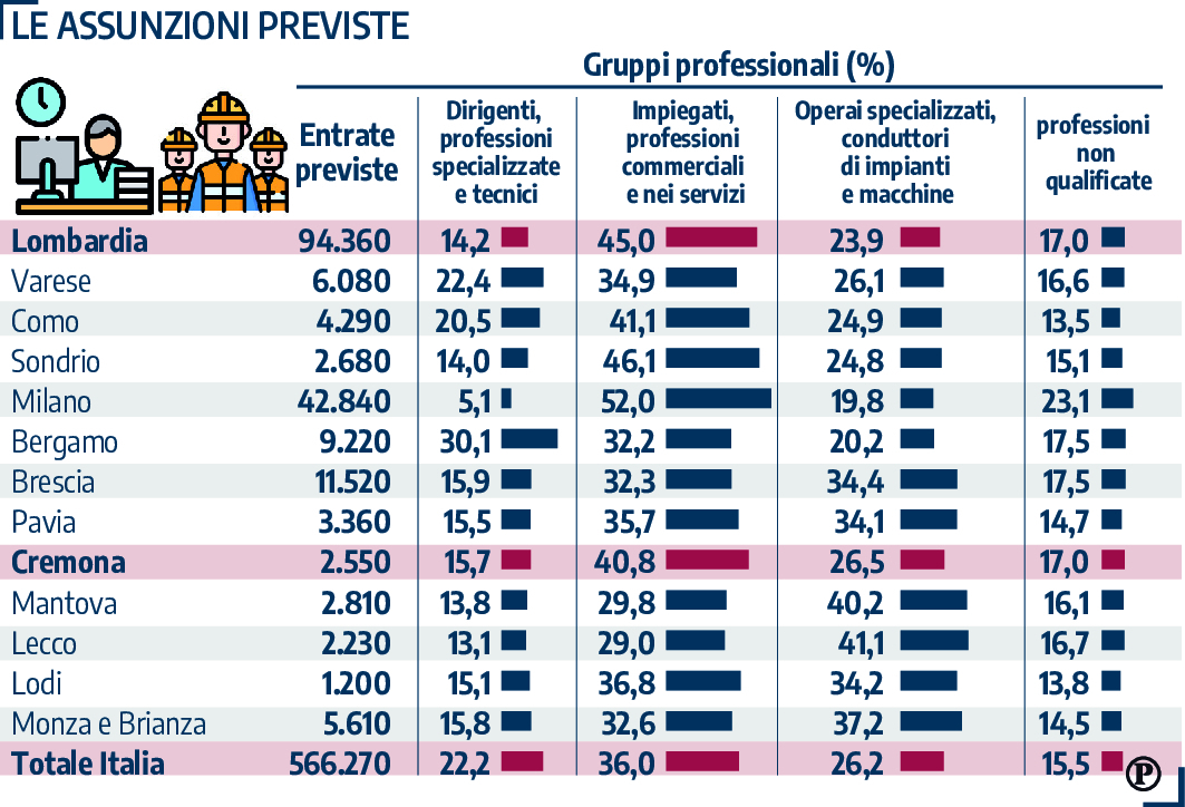 occupazione