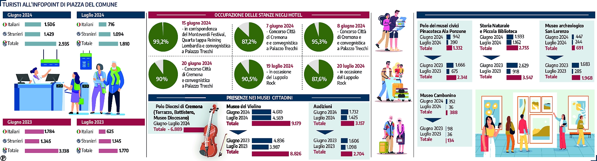 grafico