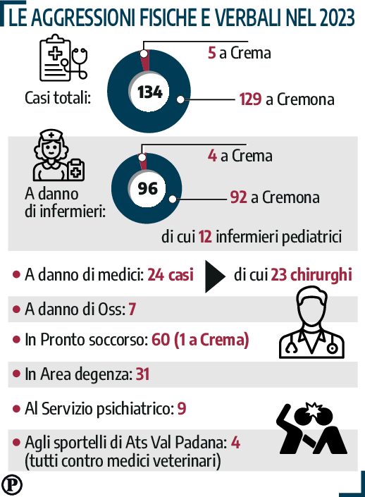 sicurezza