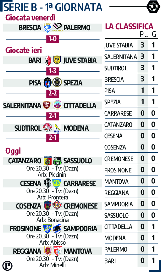 serie b