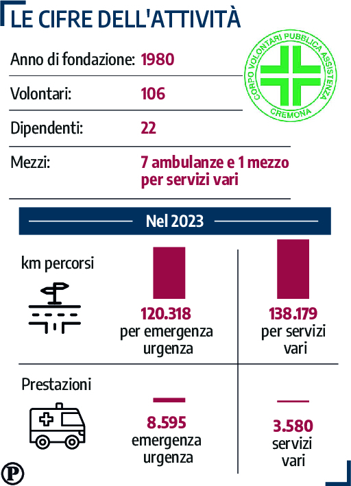 croce