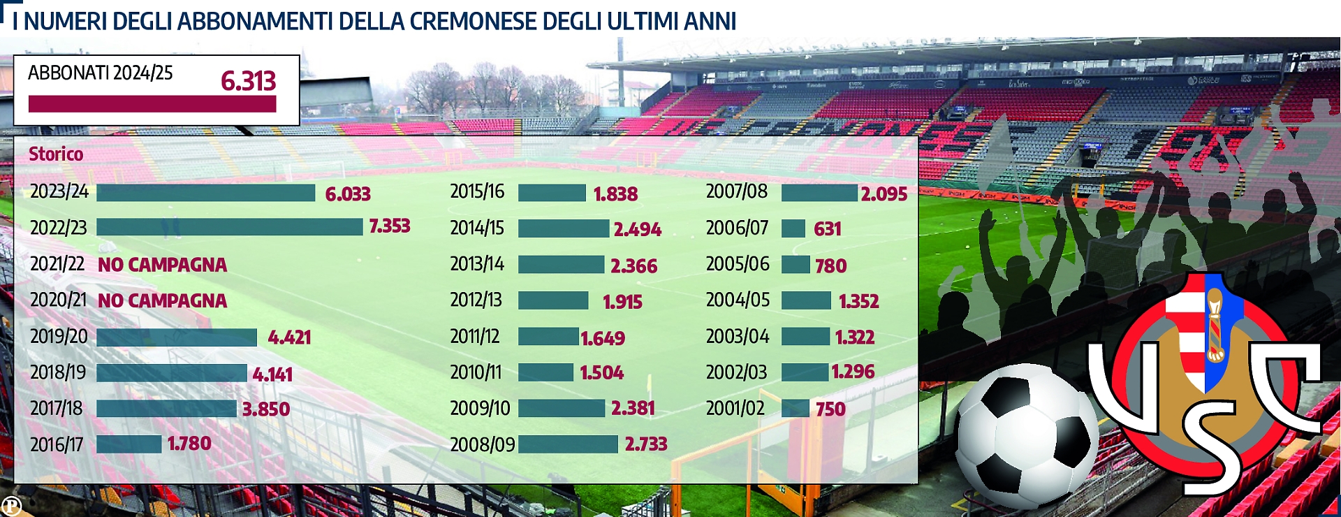 abbonamenti