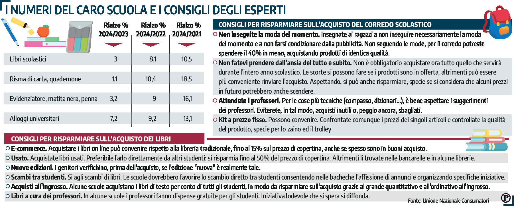 dati