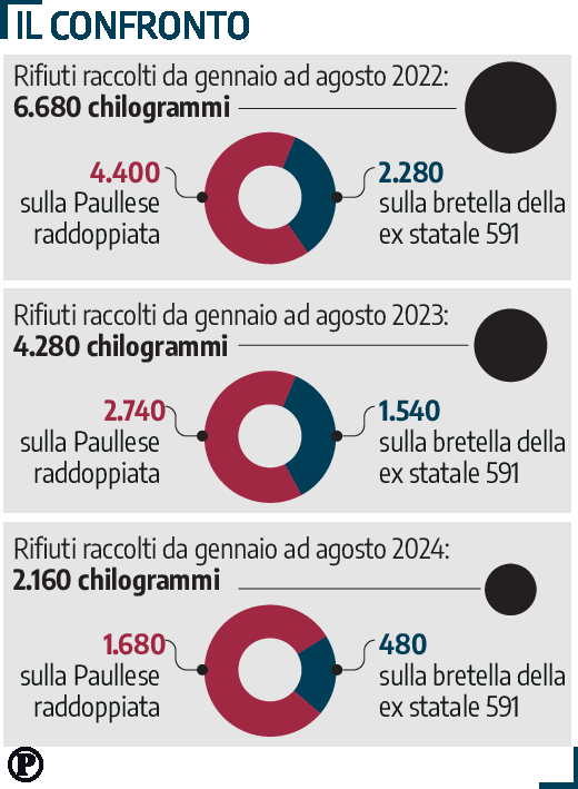 rifiuti