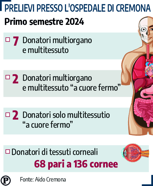donatori