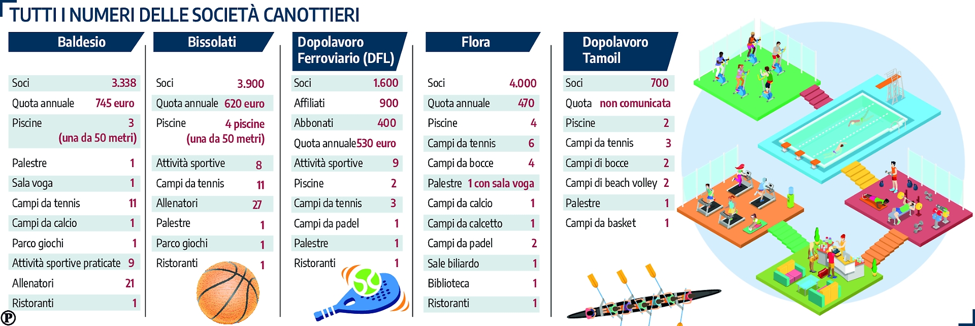 dati